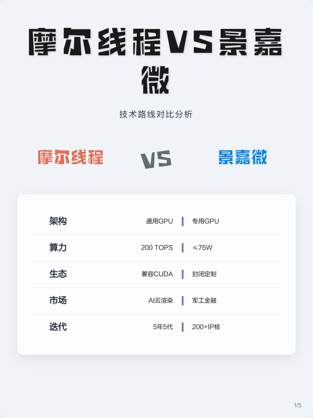 技术路线对比(各种技术路线优劣对比)葫芦岛市