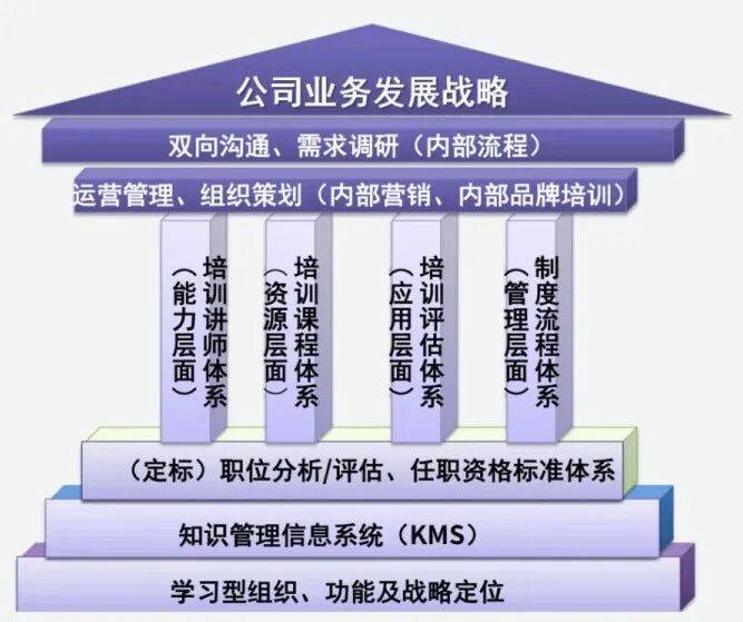 顶层战略架构咨询(顶层战略架构咨询工作内容)葫芦岛市