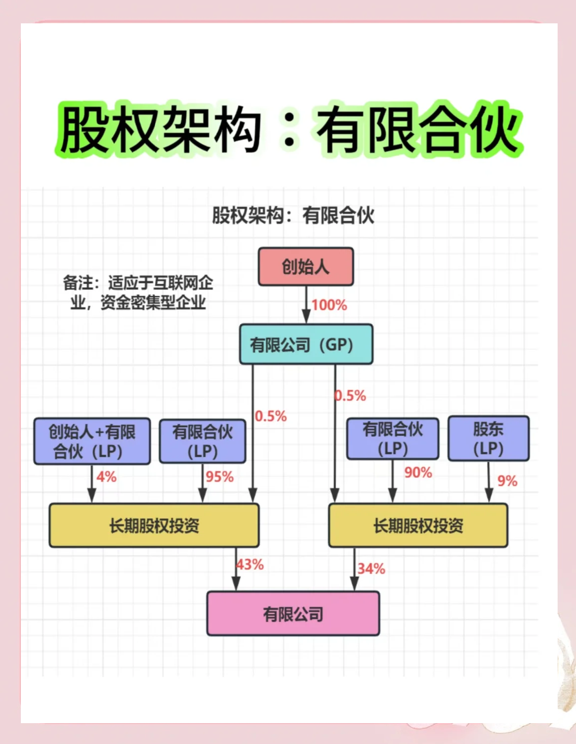 股权架构设计工具(股权架构设计工具有哪些)葫芦岛市