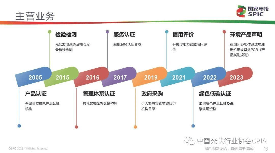新能源咨询评估(新能源汽车市场评估)葫芦岛市 新能源咨询评估(新能源汽车市场评估)葫芦岛市