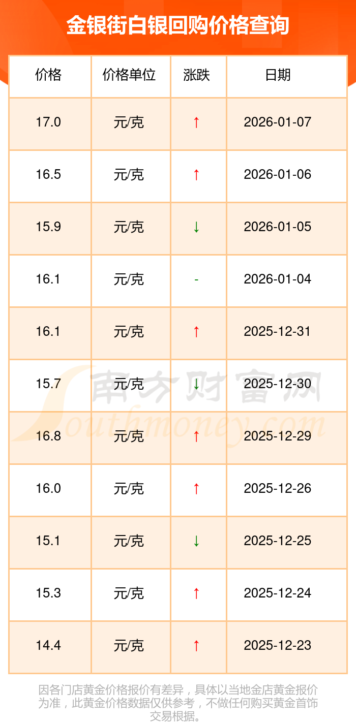 协商价格回购方案(协商价格回购方案怎么写)葫芦岛市