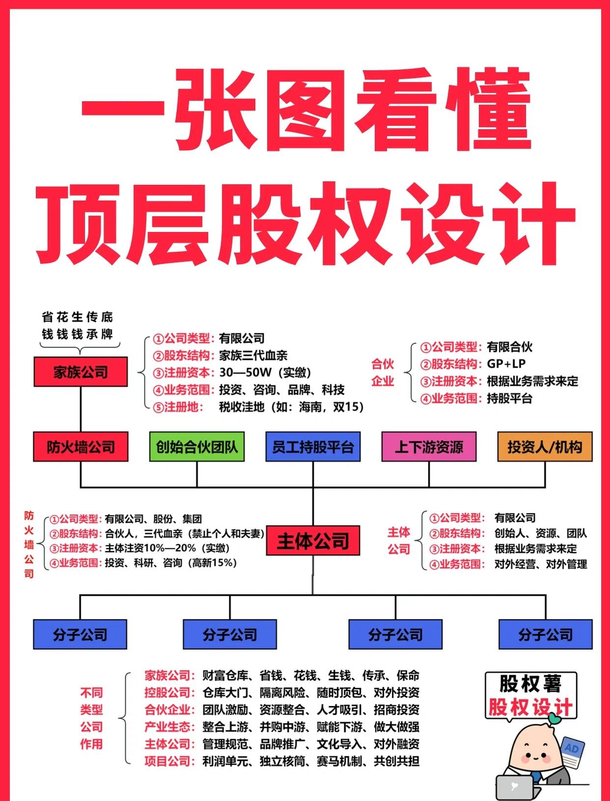 产业规划顶层设计(产业规划顶层设计案例)葫芦岛市