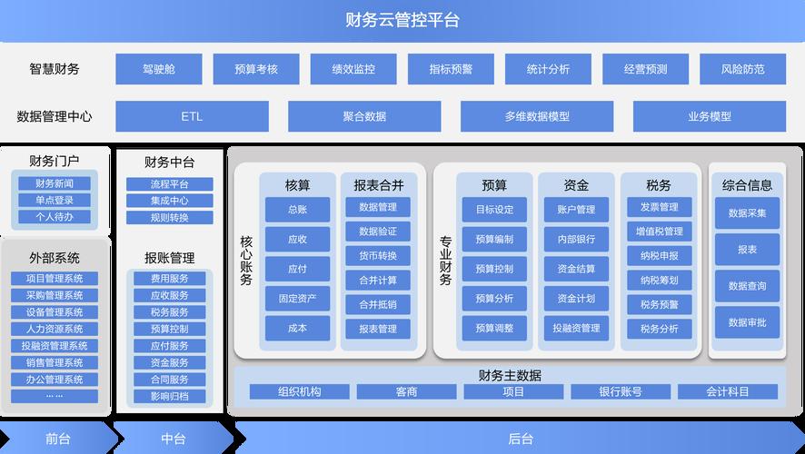 财务模型搭建服务(什么叫财务建模)葫芦岛市 财务模型搭建服务(什么叫财务建模)葫芦岛市