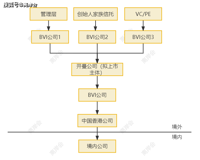 IPO全流程投资者关系(ipo全流程投资者关系包括哪些)葫芦岛市 IPO全流程投资者关系(ipo全流程投资者关系包括哪些)葫芦岛市