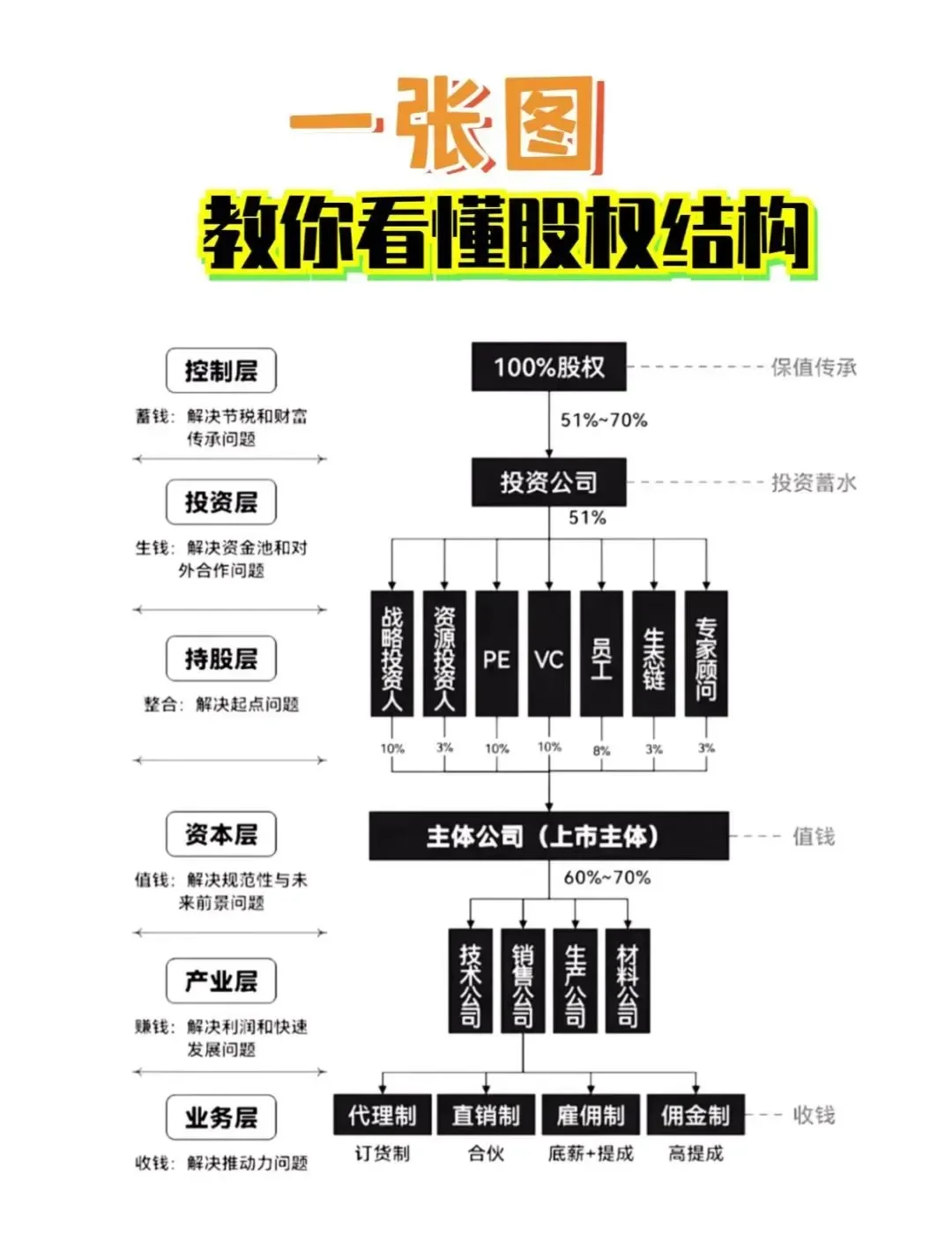股权激励方案融资(股权激励和股权融资)葫芦岛市 股权激励方案融资(股权激励和股权融资)葫芦岛市