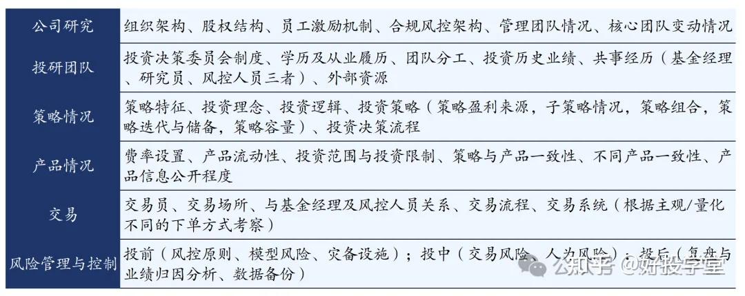 产业基金尽职调查(基金尽职调查是什么意思)葫芦岛市