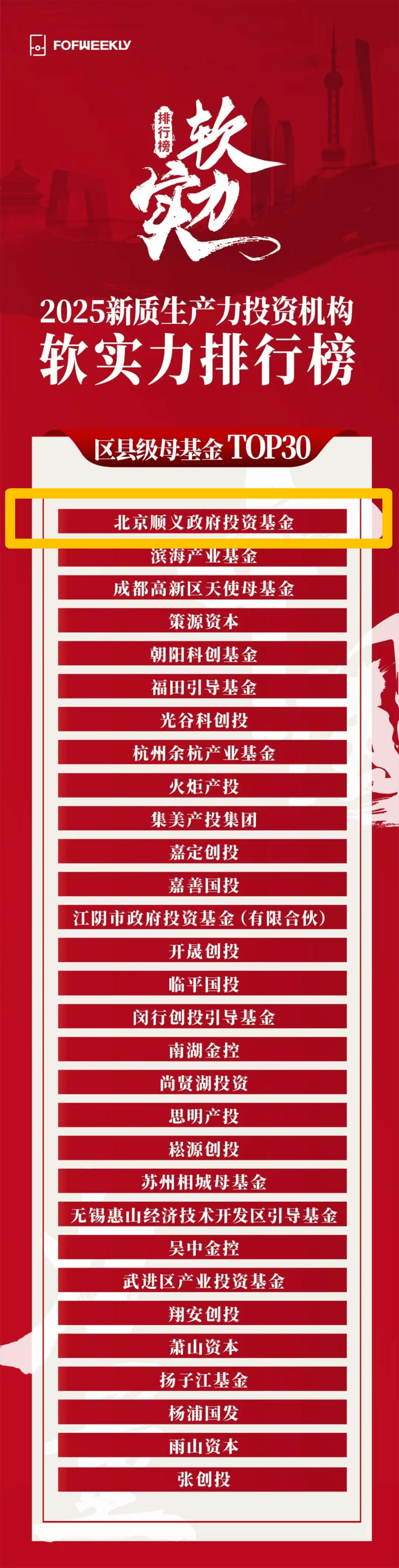 产业基金投后管理(政府产业基金投后管理)葫芦岛市