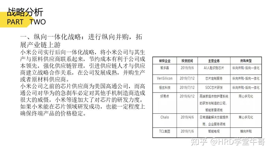 纵向一体化并购(纵向一体化并购案例)葫芦岛市