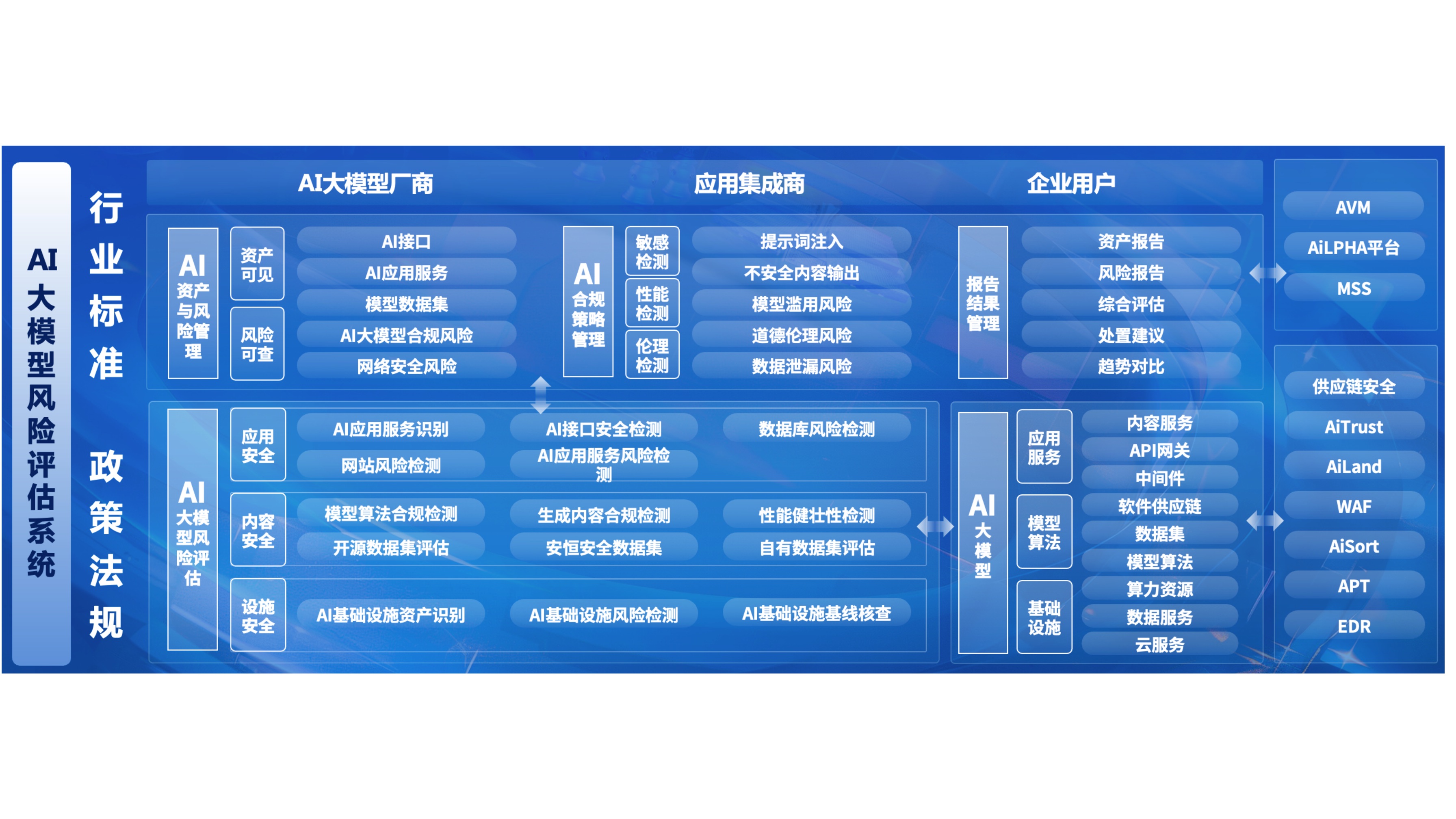 估值建模服务(估值建模大赛题库)葫芦岛市