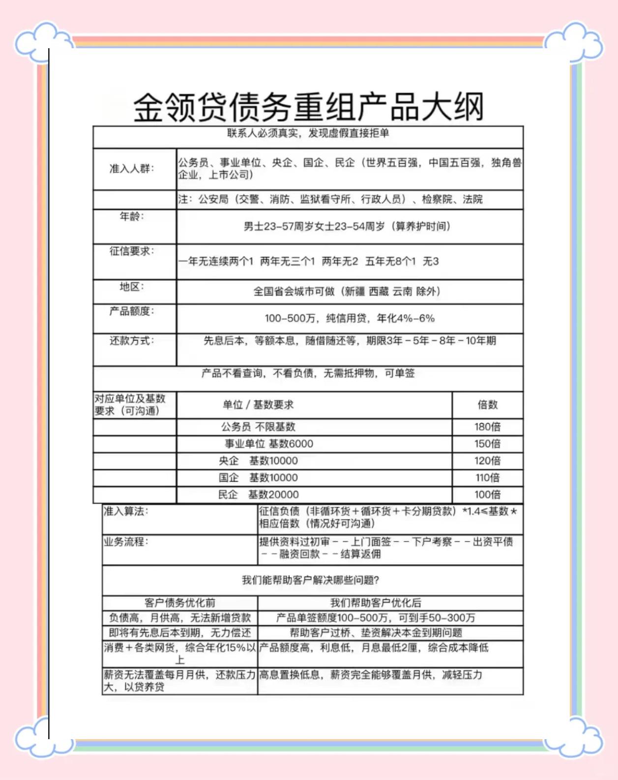 重大资产重组流程(重大资产重组流程和所需时间)葫芦岛市