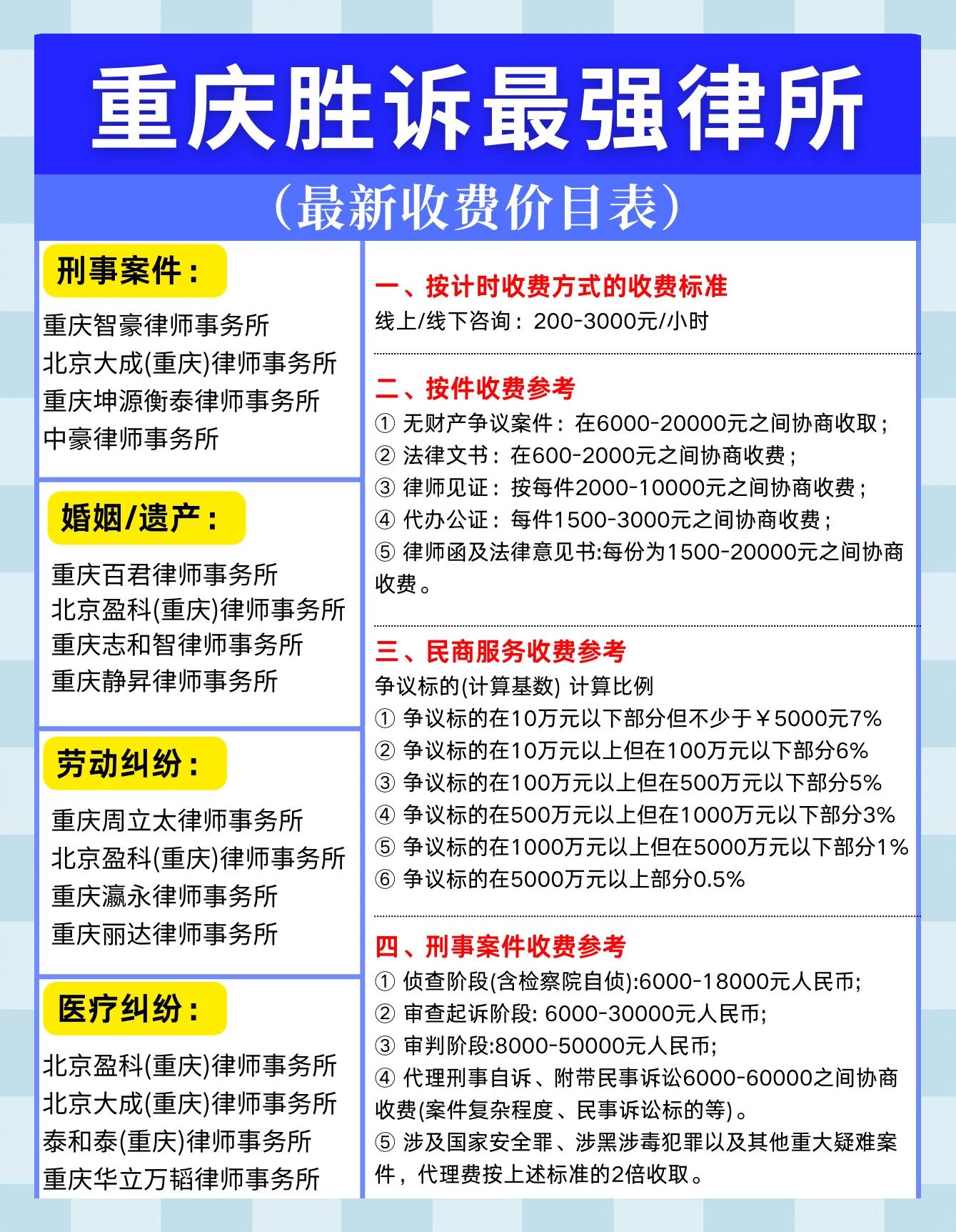 股权退出收费标准(股权退出是什么意思)葫芦岛市