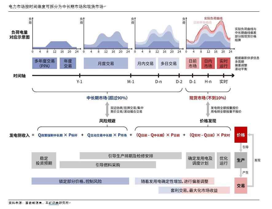 时间维度股权调整(时间维度股权调整方法)葫芦岛市