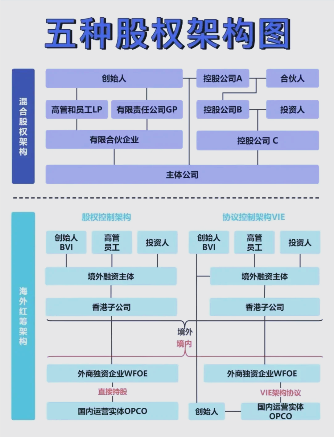 控股公司架构设计(控股集团架构)葫芦岛市 控股公司架构设计(控股集团架构)葫芦岛市