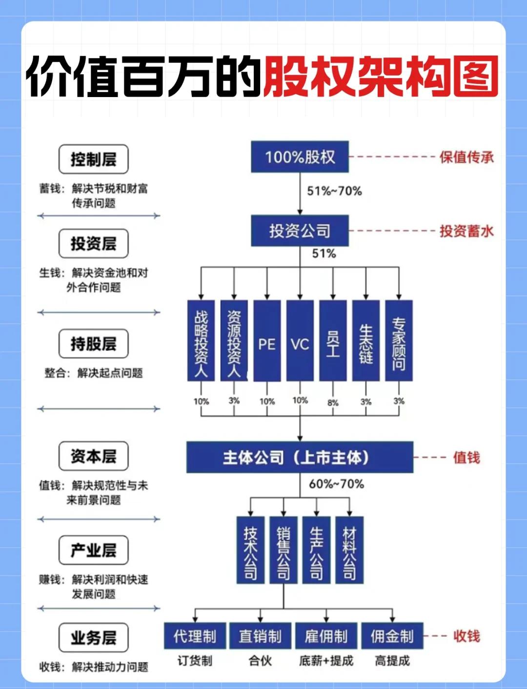 金字塔控股架构(金字塔公司组织架构图)葫芦岛市