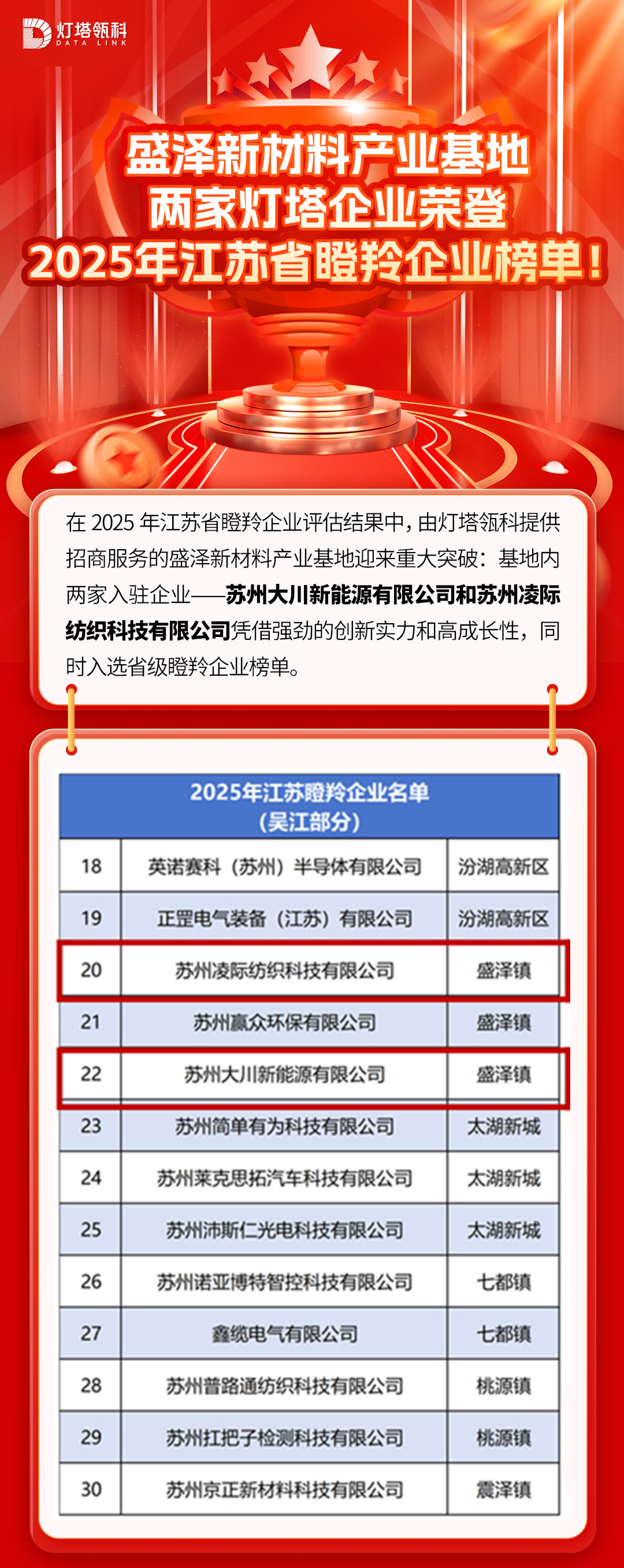 瞪羚企业榜单查询(瞪羚企业的认定条件及政策优惠)葫芦岛市