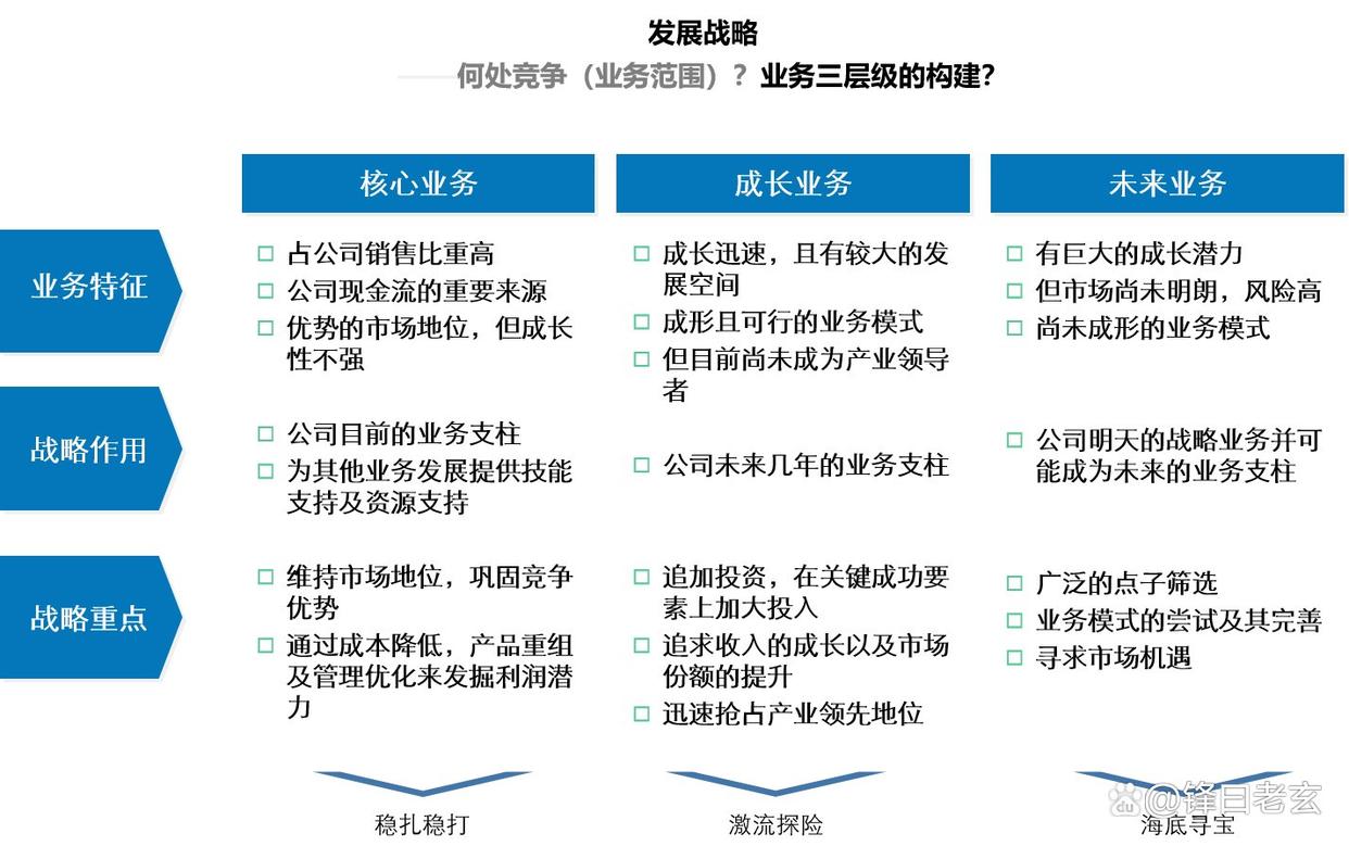 竞争战略咨询(战略咨询 知乎)葫芦岛市