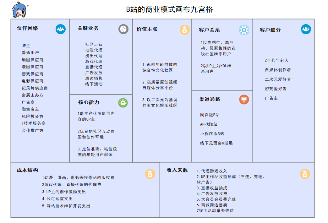 商业模式画布分析(商业模式画布分析是什么)葫芦岛市