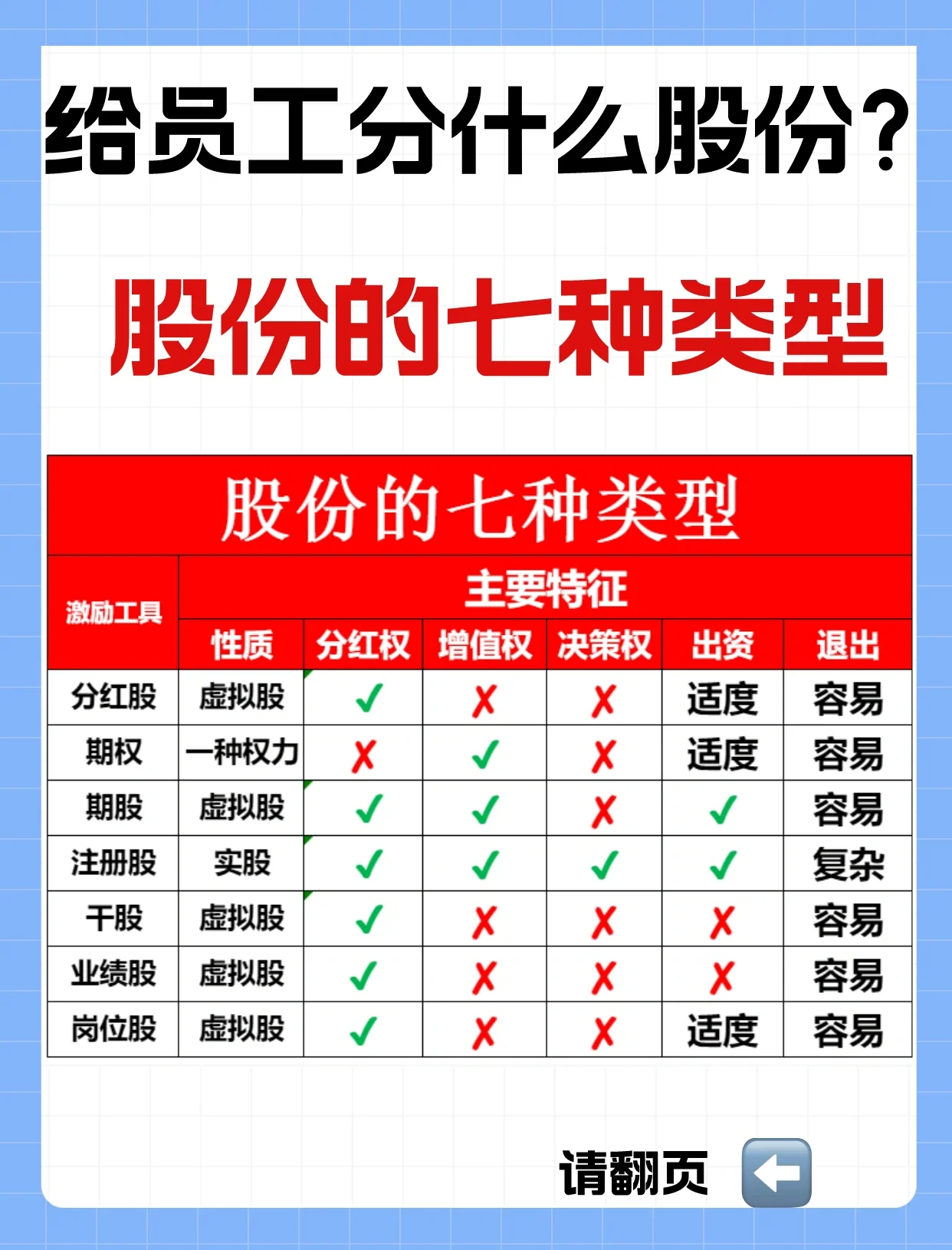 股权激励方案诊断(股权激励方案诊断分析)葫芦岛市