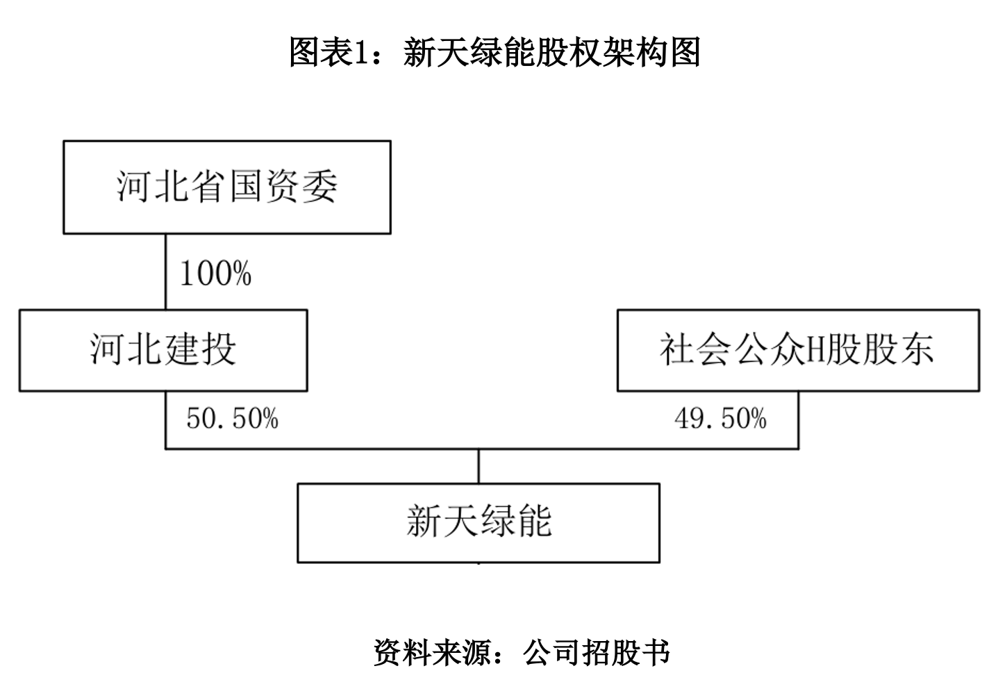 IPO全流程内控建设(怎么样建立ipo内控体系)葫芦岛市