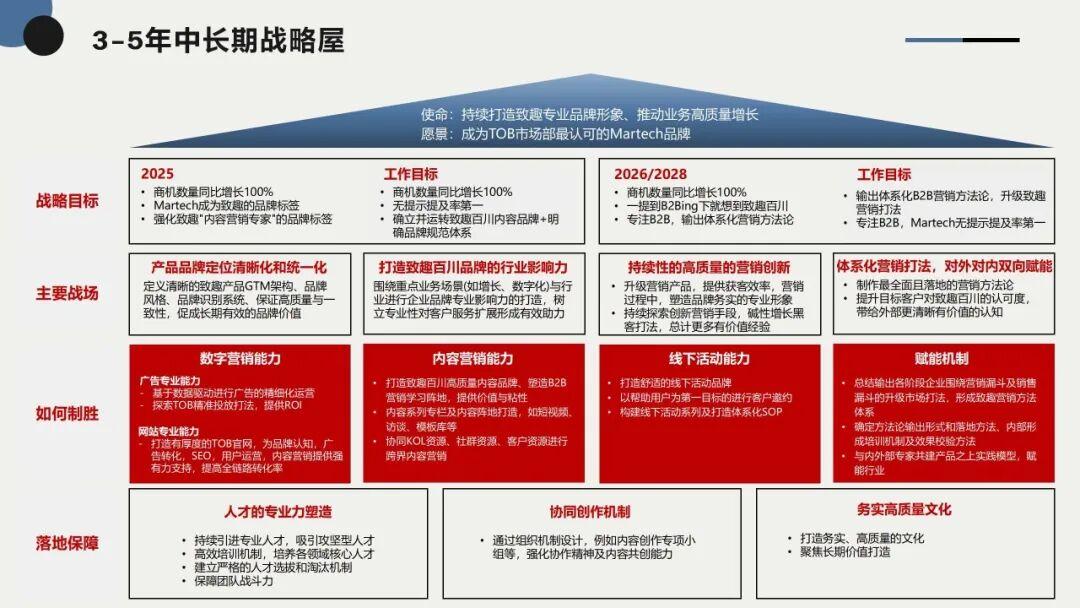 战略实施落地咨询(战略落地执行的7步)葫芦岛市