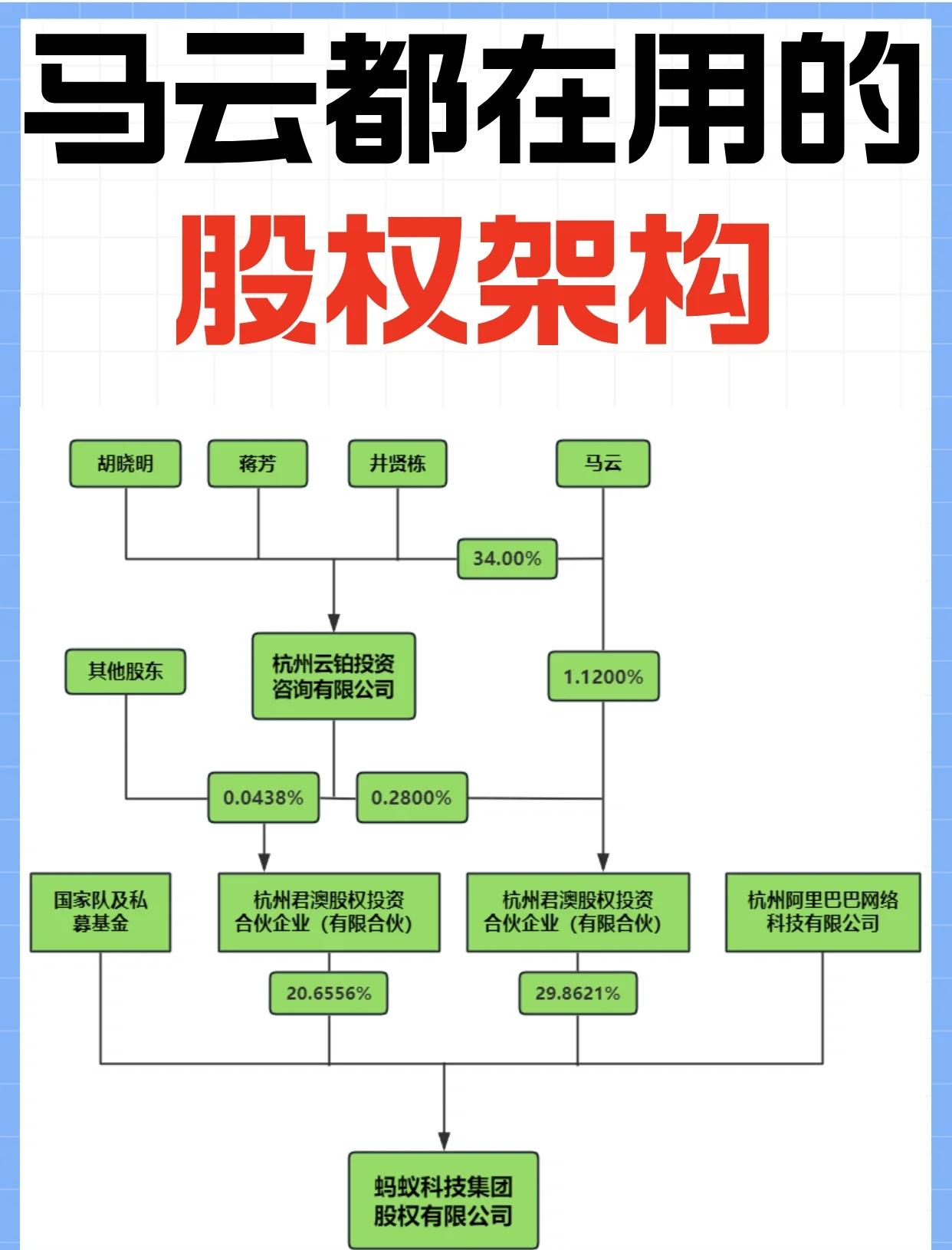 股权激励方案模板(股权激励方案怎么写)葫芦岛市