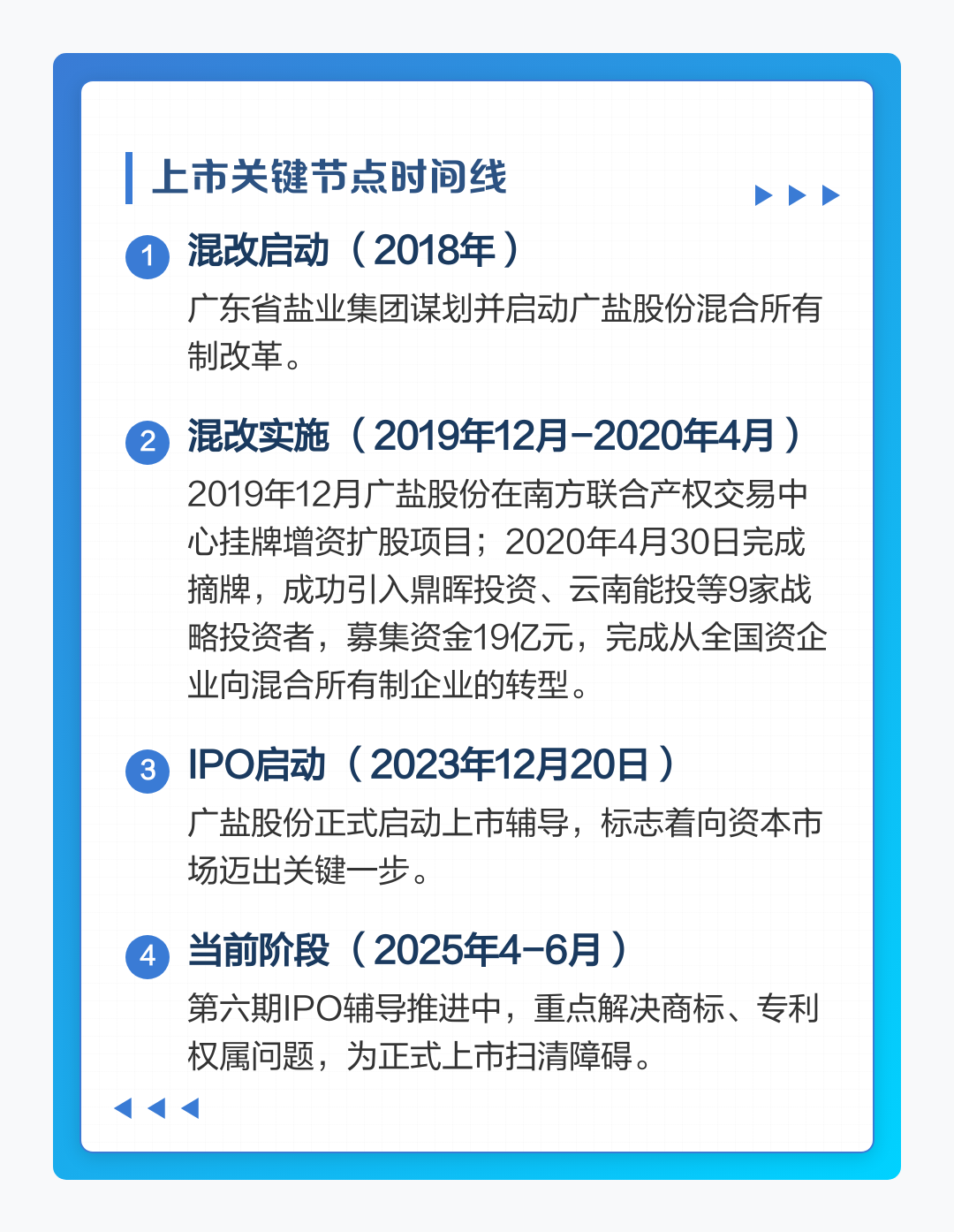 包含IPO各阶段工作重点的词条 包含IPO各阶段工作重点的词条