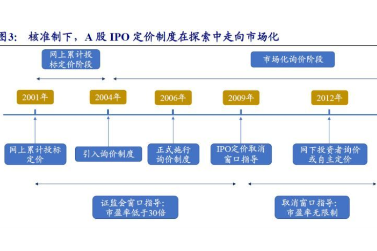 IPO全流程危机管理(ipo全流程危机管理是什么)葫芦岛市 IPO全流程危机管理(ipo全流程危机管理是什么)葫芦岛市