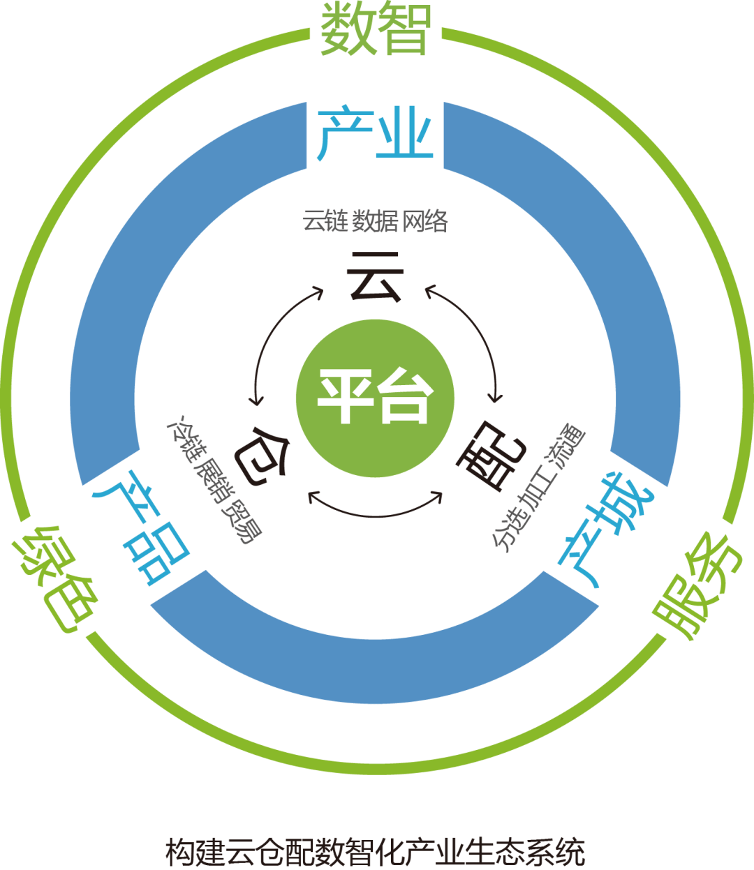 产业资本对接服务(产业资本对接服务有哪些)葫芦岛市