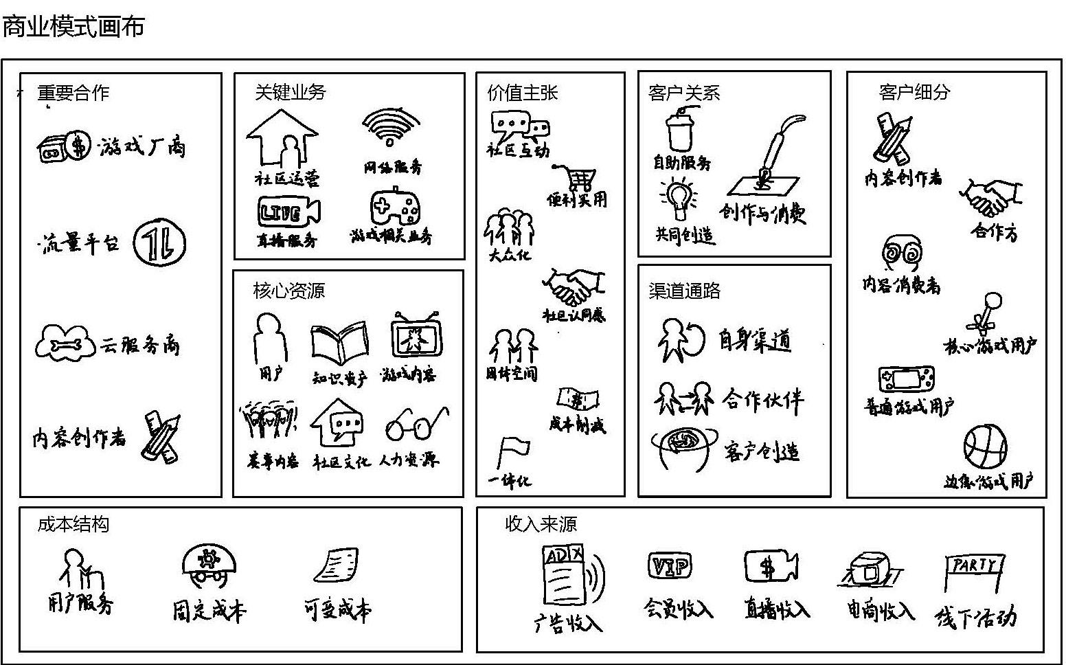 商业模式画布分析(商业模式画布分析报告)葫芦岛市