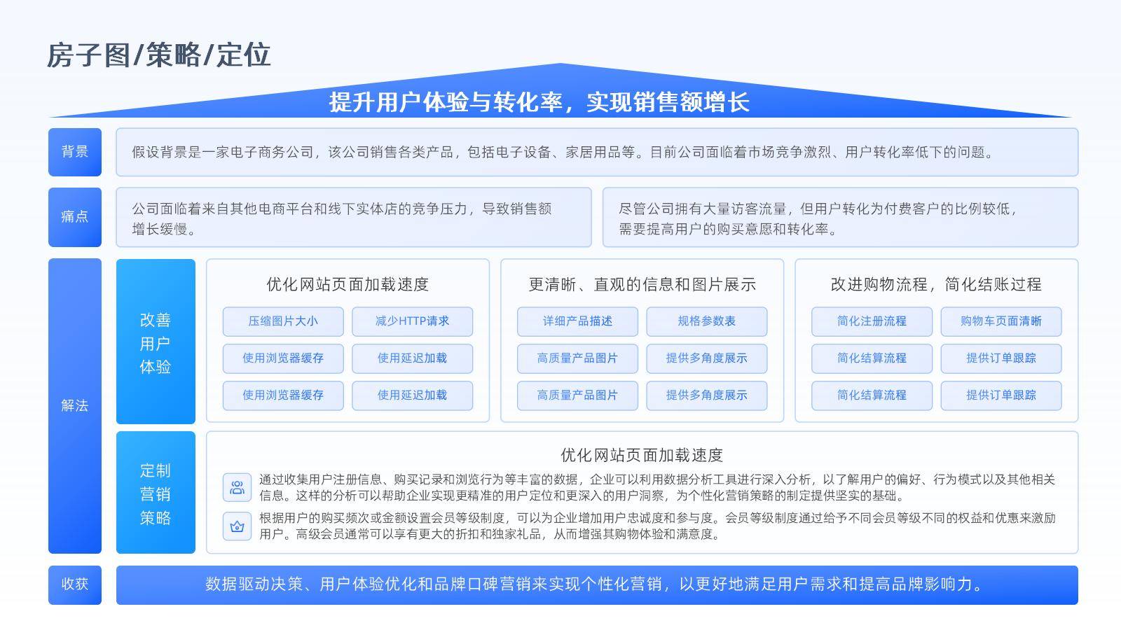 数字化转型案例(数字化转型案例100例)葫芦岛市