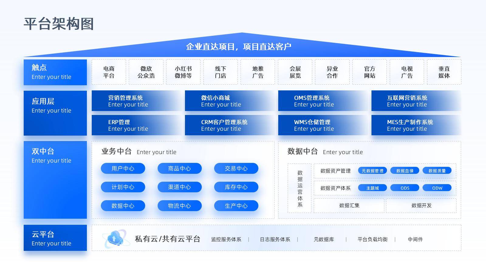 数字化转型案例(数字化转型案例100例)葫芦岛市