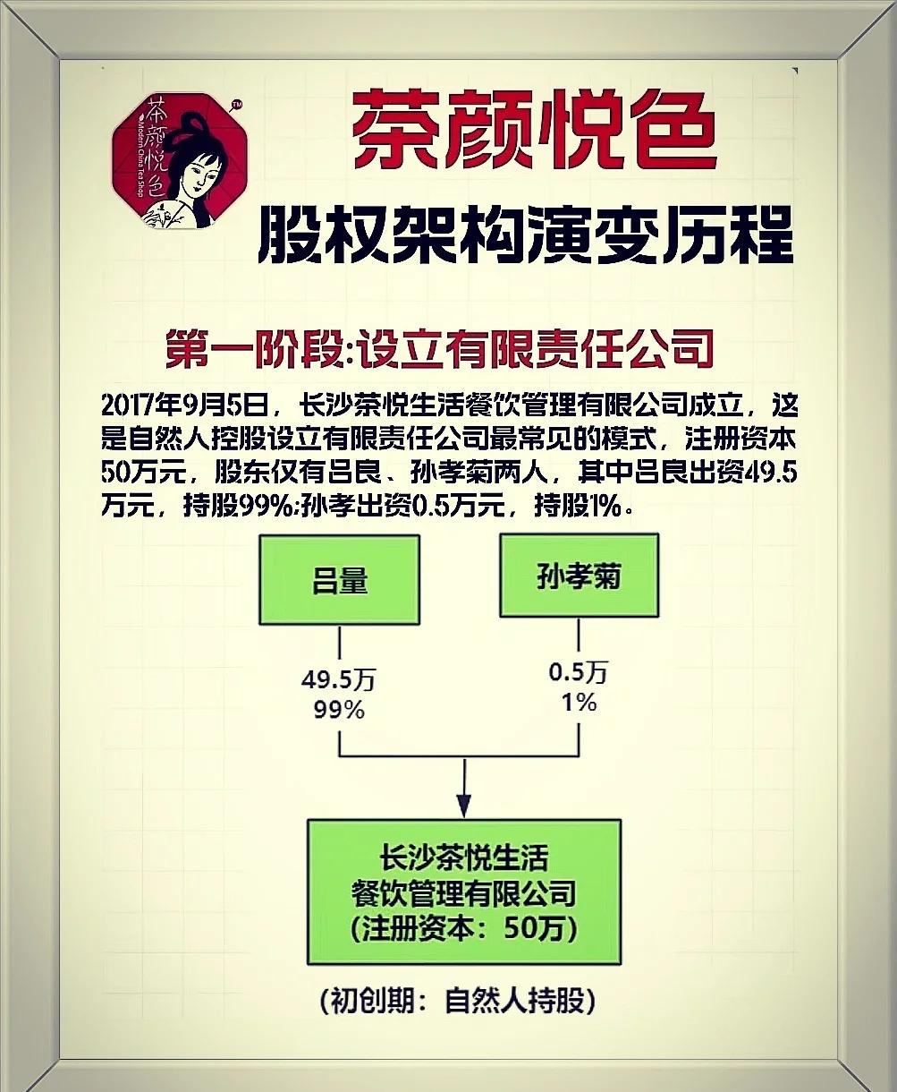 从初创到上市规划(从初创到上市规划怎么写)葫芦岛市