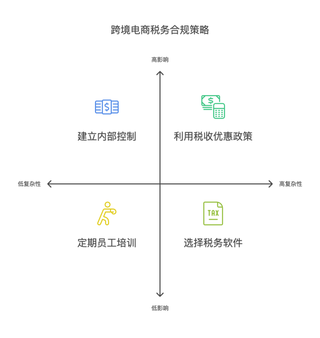 跨境技术合作合规(跨境商品合规销售的步骤和流程是)葫芦岛市