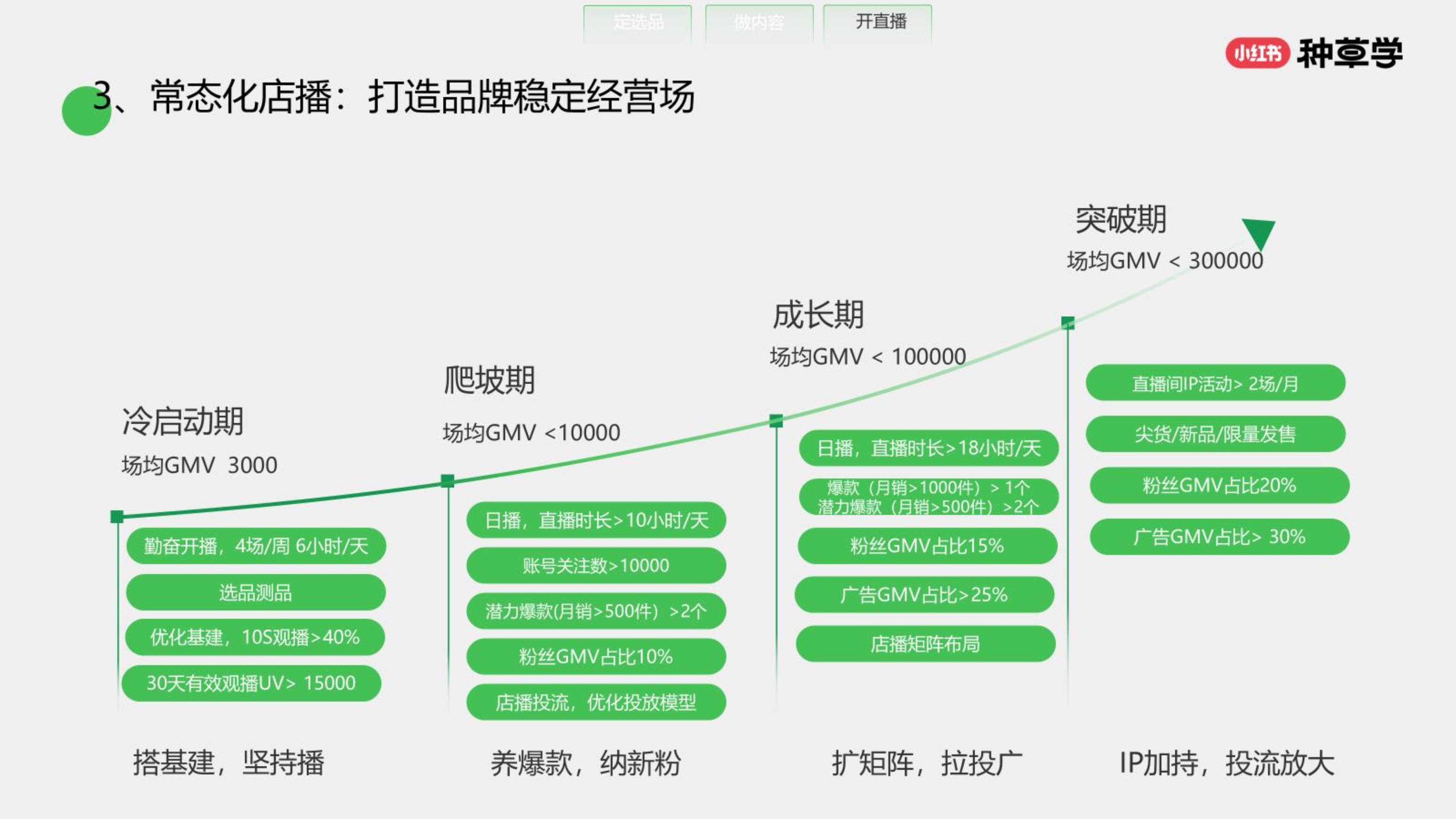 商业模式升级路径(商业模式升级路径怎么写)葫芦岛市