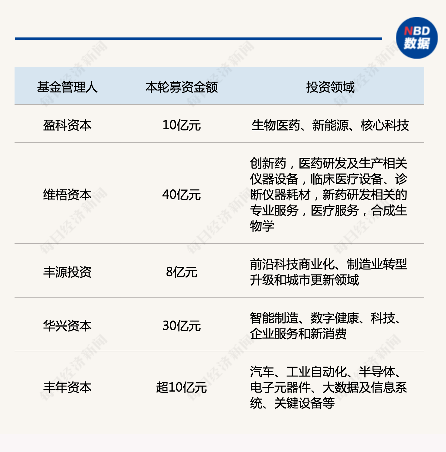 产业基金募资辅导(产业基金募资辅导讲话)葫芦岛市