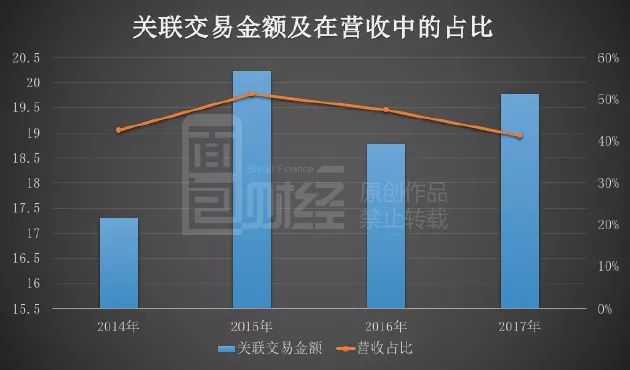 关联交易解决方案(关联交易解决方案怎么写)葫芦岛市