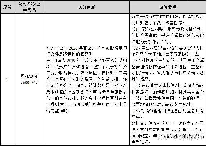 再融资财务规范(再融资 财务性投资认定)葫芦岛市 再融资财务规范(再融资 财务性投资认定)葫芦岛市