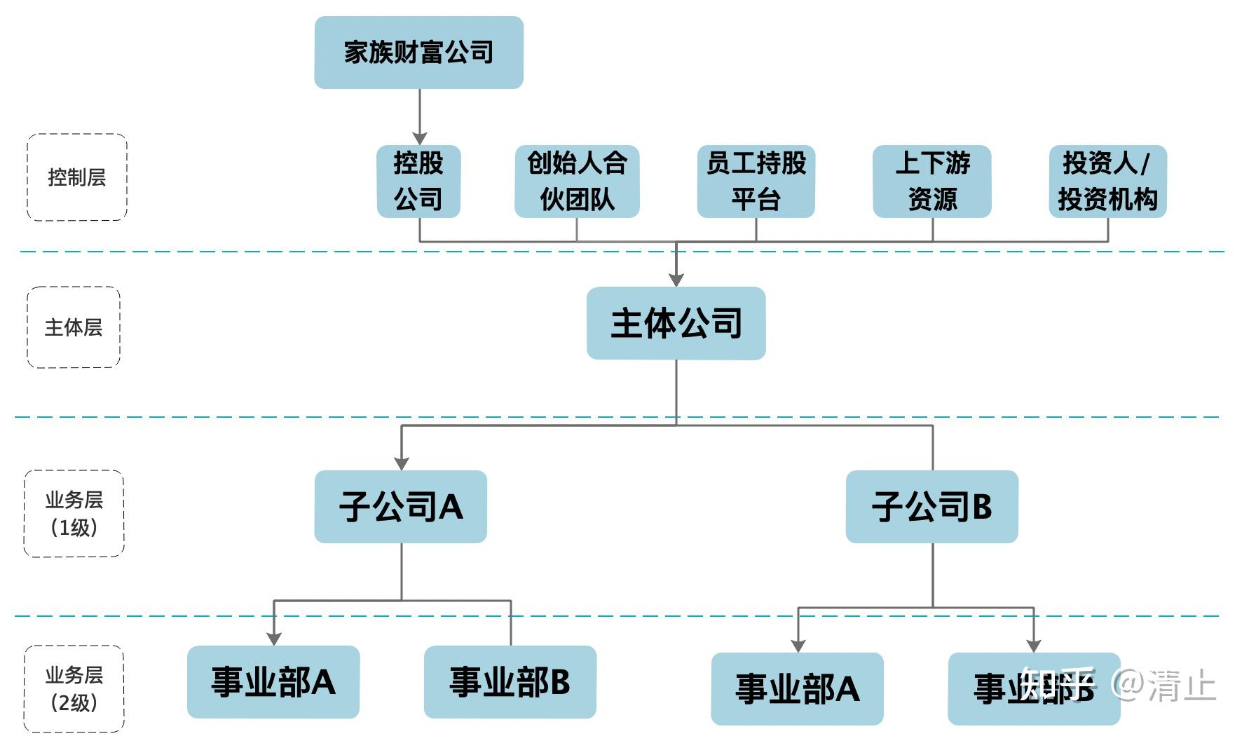 股权架构设计流程(股权架构设计的基本原则)葫芦岛市