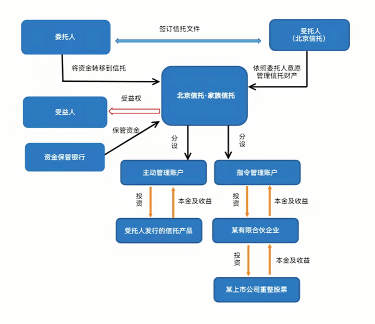 最优交易结构设计(最优价格模型的建立及其解法)葫芦岛市