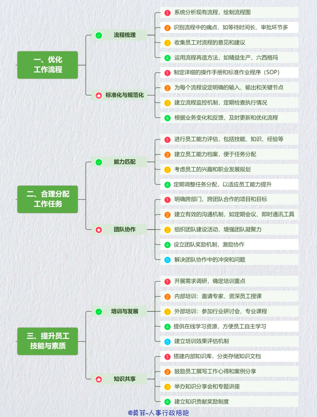 资本效率提升路径(资本的效率提高会导致经济增长速度下降)葫芦岛市