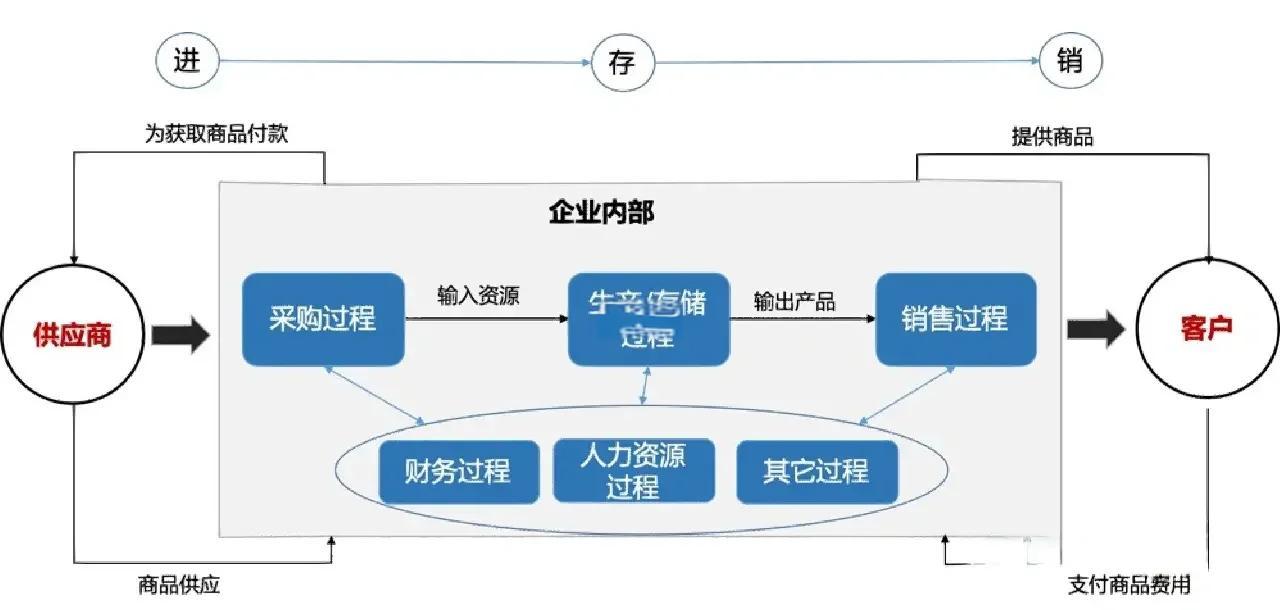 同业竞争解决方案(同业竞争解决方案包括)葫芦岛市