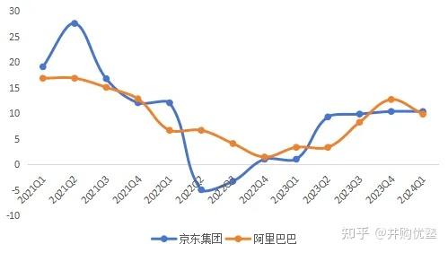 消费零售投资地图(消费零售行业逻辑)葫芦岛市 消费零售投资地图(消费零售行业逻辑)葫芦岛市