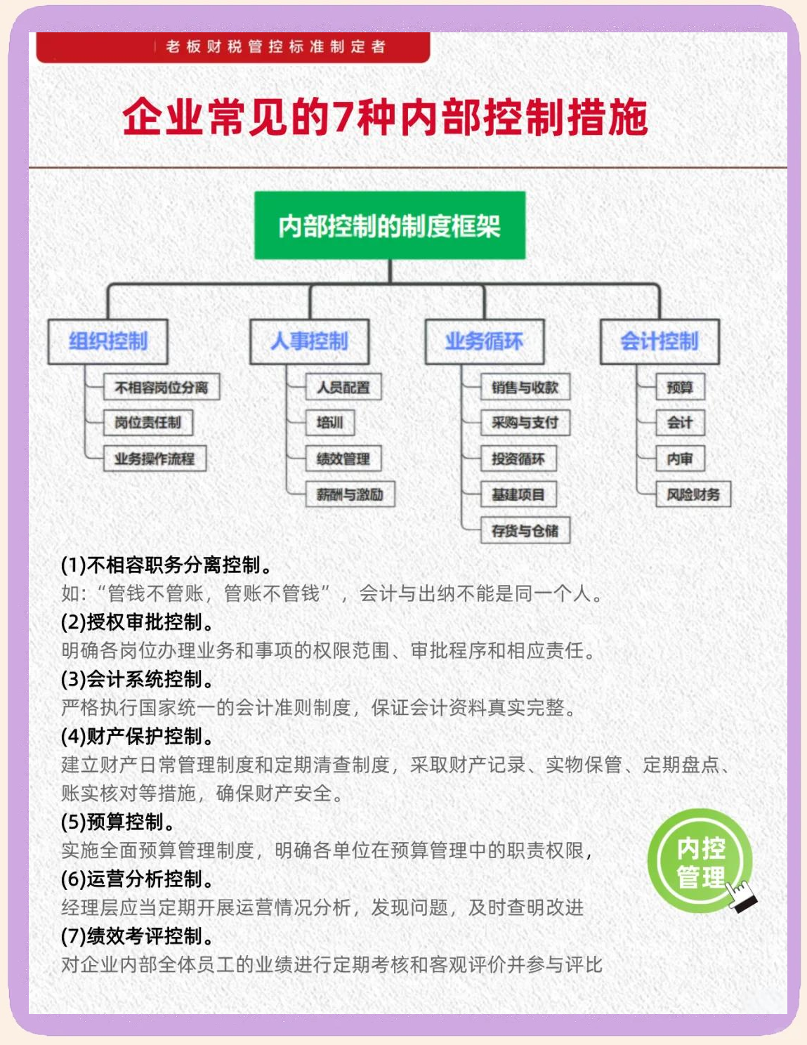 内控五要素建设(内控五要素控制活动)葫芦岛市