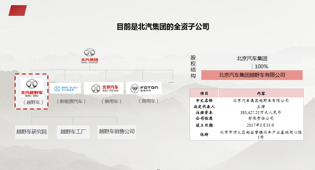资本结构优化方案(资本结构优化方案是什么)葫芦岛市
