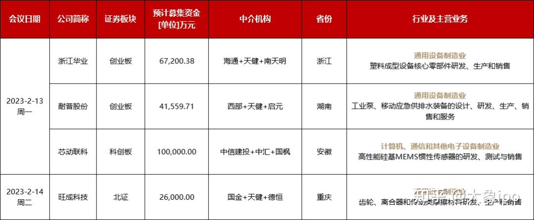IPO申报日历查询(ipo申报期是什么意思)葫芦岛市