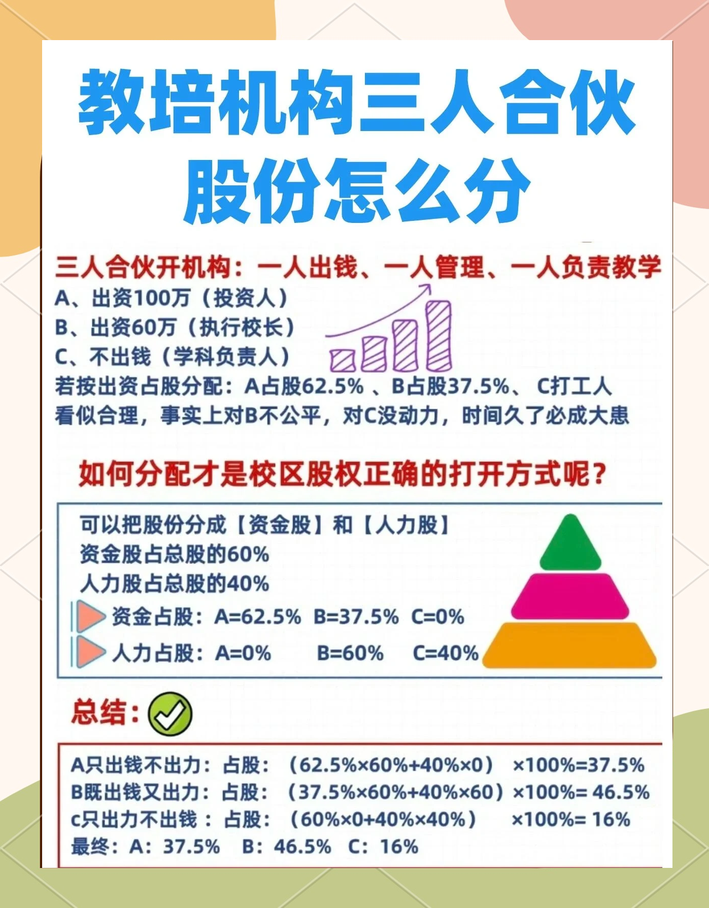 股权设计公平性(股权设计公平性要求)葫芦岛市 股权设计公平性(股权设计公平性要求)葫芦岛市