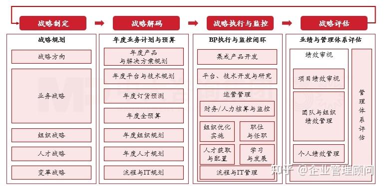 战略执行陪跑服务(战略执行系统培训心得)葫芦岛市