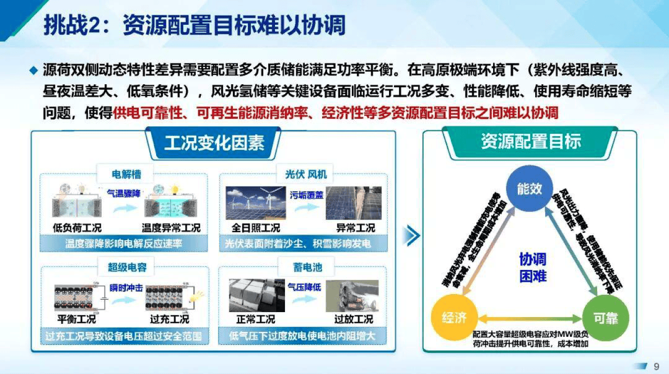 产能优化整合方案(产能优化提高生产规模)葫芦岛市
