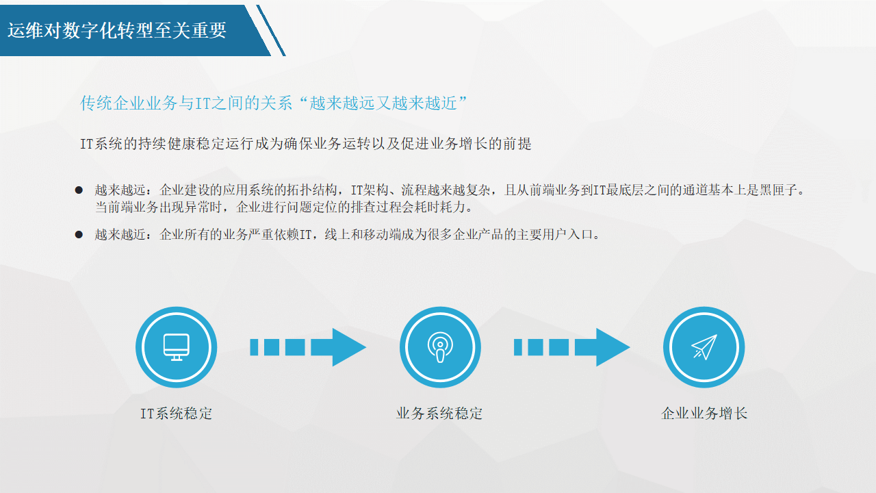 平台化转型咨询(平台化业务模式创新发力点)葫芦岛市