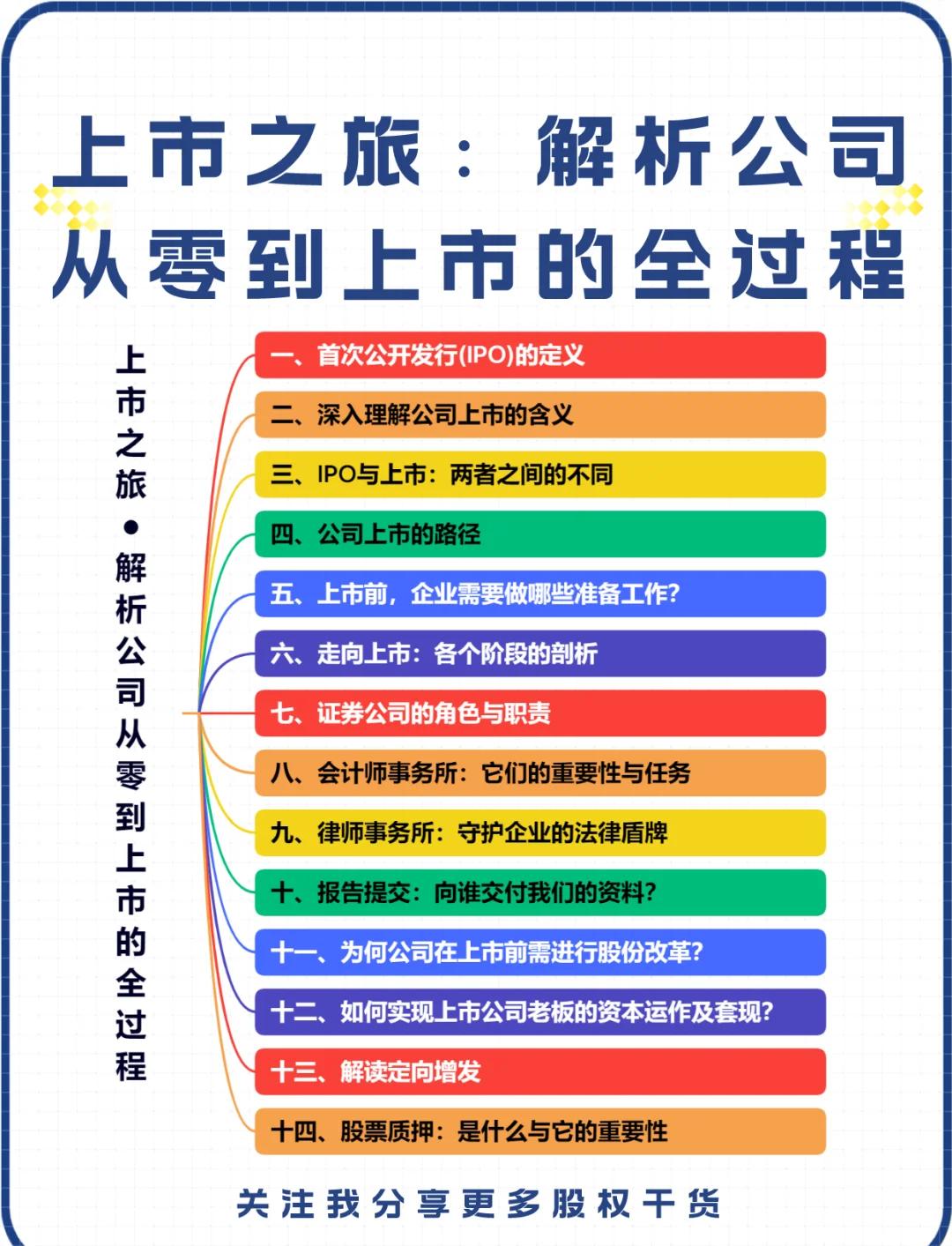 IPO全流程收费标准(ipo全流程收费标准是什么)葫芦岛市